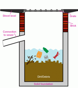 overflowing catch basin