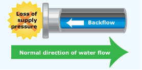 backflow preventer installation and testing