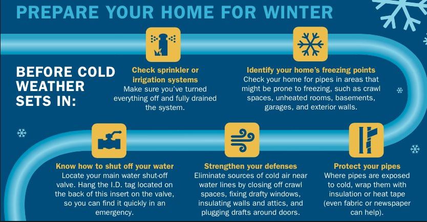 Winter plumbing checklist