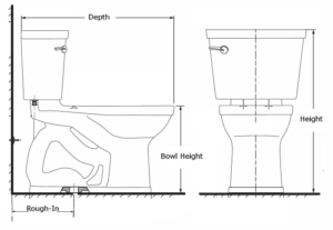 Replacement Toilet Measurements